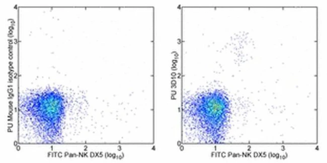 Ly-49H Monoclonal Antibody (3D10), eBioscience