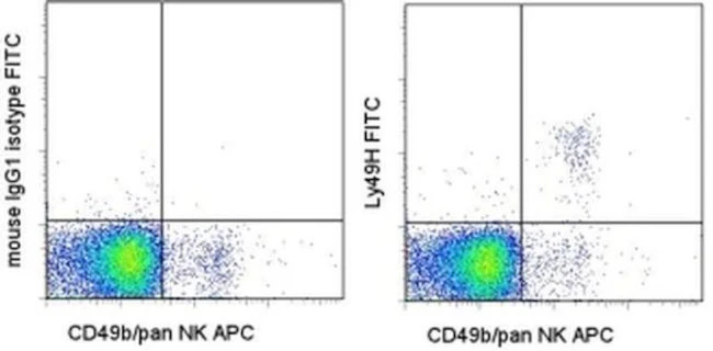 Ly-49H Monoclonal Antibody (3D10), FITC, eBioscience