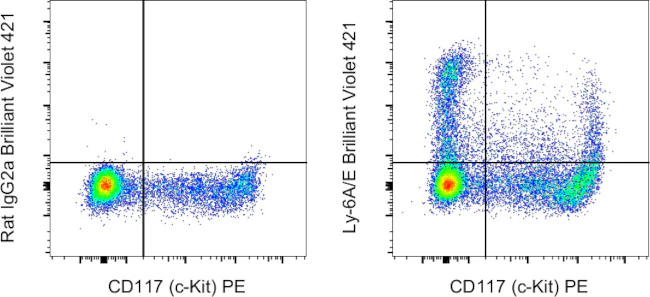 Ly-6A/E (Sca-1) Monoclonal Antibody (D7), Brilliant Violet™ 421