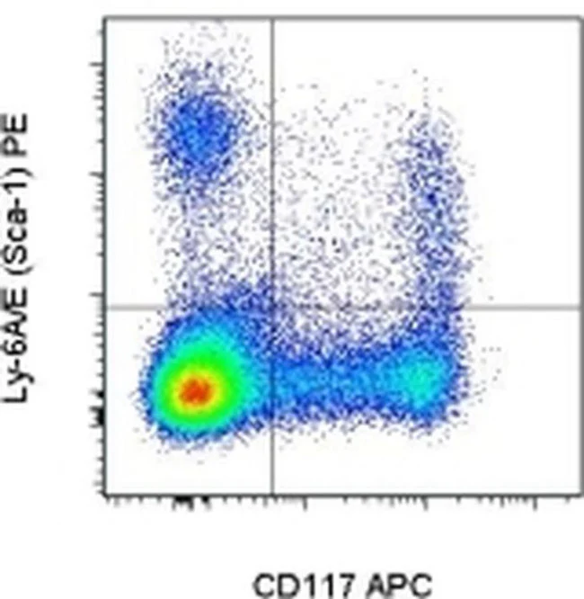 Ly-6A/E (Sca-1) Monoclonal Antibody (D7), PE, eBioscience