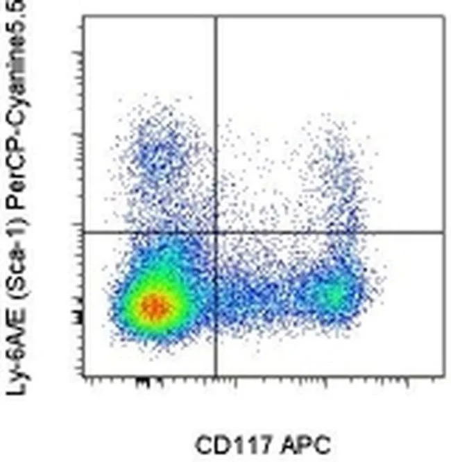 Ly-6A/E (Sca-1) Monoclonal Antibody (D7), PerCP-Cyanine5.5, eBioscience