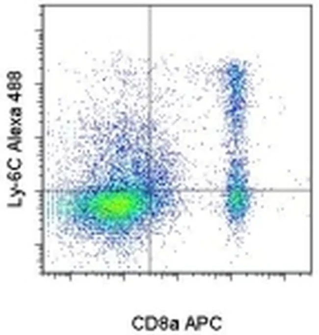 Ly-6C Monoclonal Antibody (HK1.4), Alexa Fluor 488, eBioscience