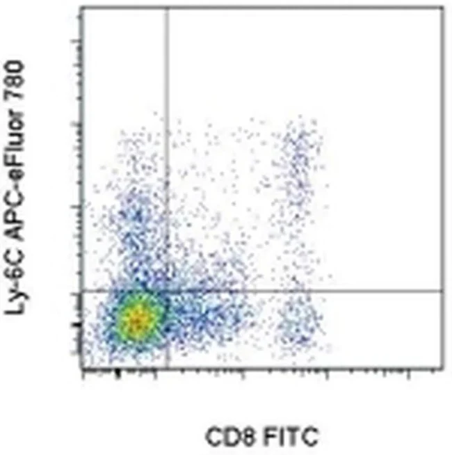 Ly-6C Monoclonal Antibody (HK1.4), APC-eFluor 780, eBioscience