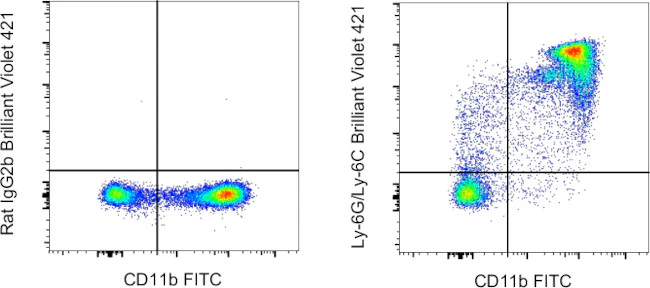 Ly-6G/Ly-6C Monoclonal Antibody (RB6-8C5), Brilliant Violet™ 421