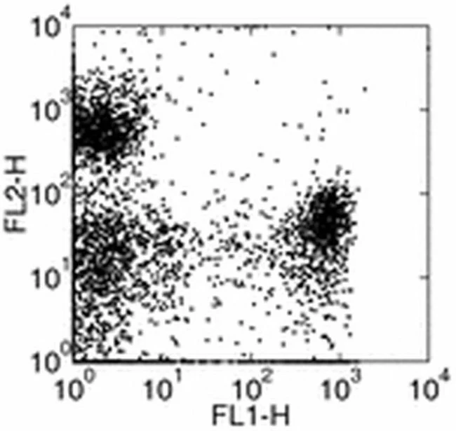 Ly-6G/Ly-6C Monoclonal Antibody (RB6-8C5), eBioscience