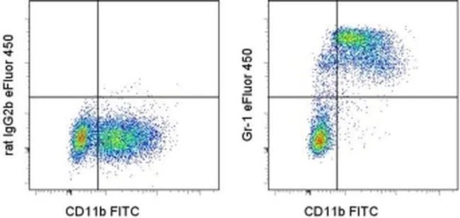 Ly-6G/Ly-6C Monoclonal Antibody (RB6-8C5), eFluor 450, eBioscience