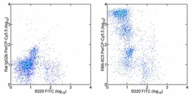 Ly-6G/Ly-6C Monoclonal Antibody (RB6-8C5), PerCP-Cyanine5.5, eBioscience