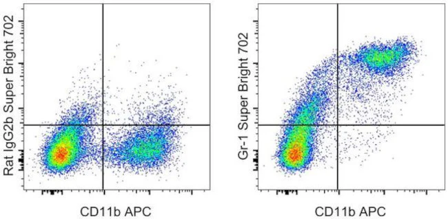 Ly-6G/Ly-6C Monoclonal Antibody (RB6-8C5), Super Bright 702, eBioscience