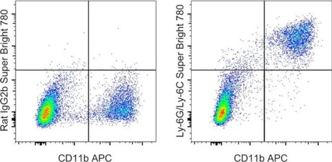 Ly-6G/Ly-6C Monoclonal Antibody (RB6-8C5), Super Bright 780, eBioscience