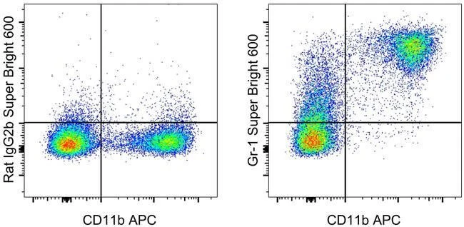Ly-6G/Ly-6C Monoclonal Antibody (RB6-8C5), Super Bright™ 600, eBioscience™