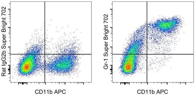 Ly-6G/Ly-6C Monoclonal Antibody (RB6-8C5), Super Bright™ 702, eBioscience™