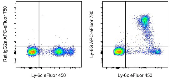 Ly-6G Monoclonal Antibody (1A8-Ly6g), APC-eFluor 780, eBioscience