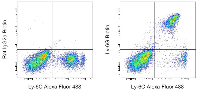 Ly-6G Monoclonal Antibody (1A8-Ly6g), Biotin, eBioscience