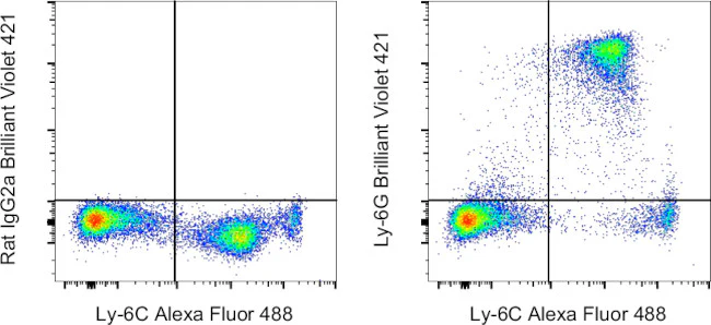 Ly-6G Monoclonal Antibody (1A8-Ly6g), Brilliant Violet 421, eBioscience