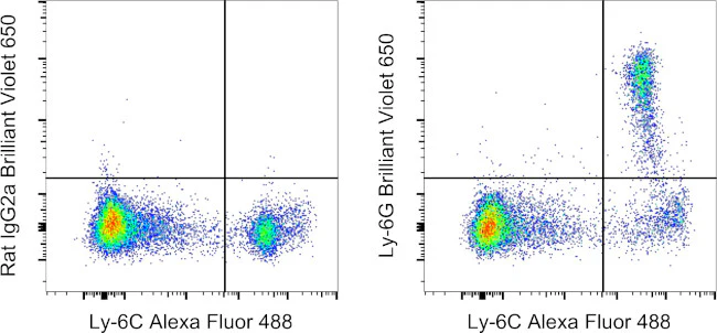 Ly-6G Monoclonal Antibody (1A8-Ly6g), Brilliant Violet 650, eBioscience