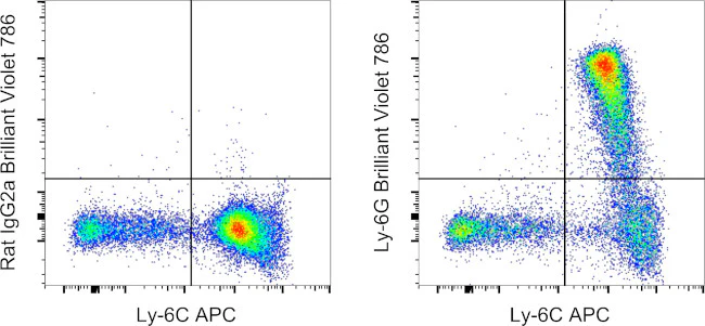 Ly-6G Monoclonal Antibody (1A8-Ly6g), Brilliant Violet 786, eBioscience
