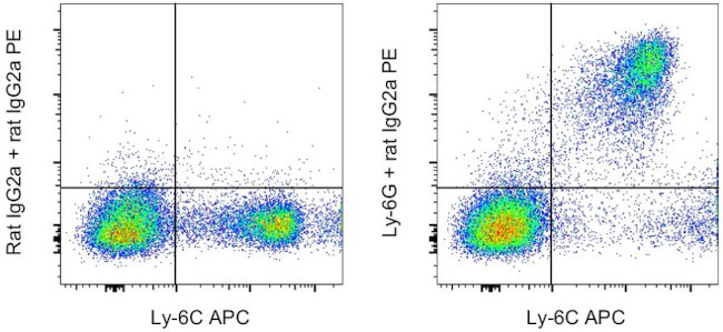 Ly-6G Monoclonal Antibody (1A8-Ly6g), Functional Grade, eBioscience