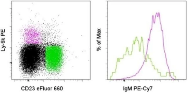 Ly-6K Monoclonal Antibody (B33fc8k), PE, eBioscience