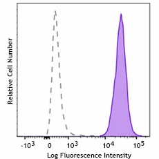 Lysosome Probe NIR - Image 2