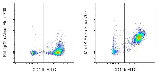 MERTK Monoclonal Antibody (DS5MMER), Alexa Fluor 700, eBioscience