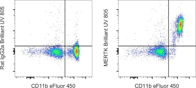 MERTK Monoclonal Antibody (DS5MMER), Brilliant Ultra Violet 805, eBioscience