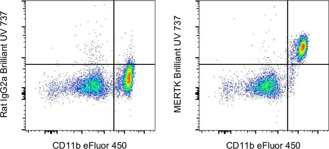 MERTK Monoclonal Antibody (DS5MMER), Brilliant Ultra Violet™ 737, eBioscience™