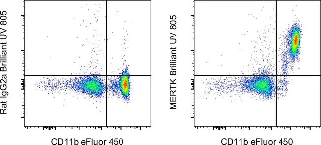 MERTK Monoclonal Antibody (DS5MMER), Brilliant Ultra Violet™ 805, eBioscience™
