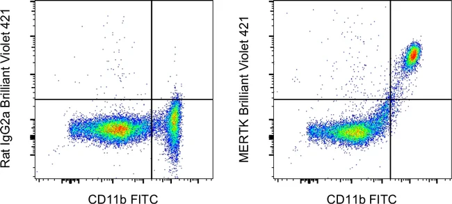 MERTK Monoclonal Antibody (DS5MMER), Brilliant Violet™ 421, eBioscience™