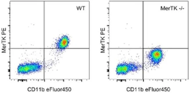 MERTK Monoclonal Antibody (DS5MMER), PE, eBioscience