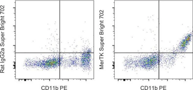 MERTK Monoclonal Antibody (DS5MMER), Super Bright 702, eBioscience