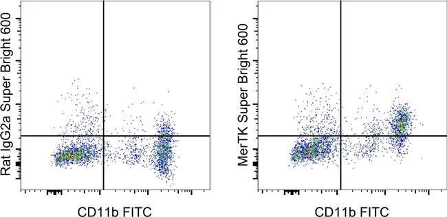 MERTK Monoclonal Antibody (DS5MMER), Super Bright™ 600, eBioscience™