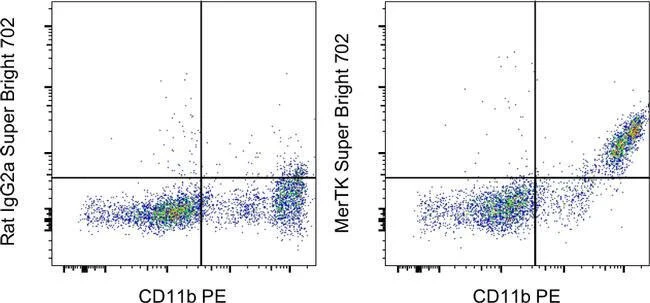 MERTK Monoclonal Antibody (DS5MMER), Super Bright™ 702, eBioscience™