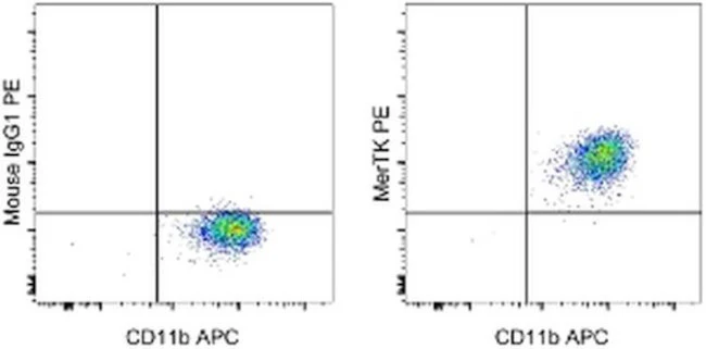 MERTK Monoclonal Antibody (HMER5DS), PE, eBioscience