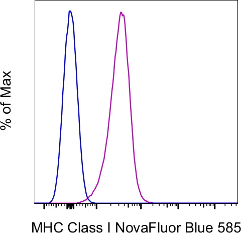MHC Class I (H-2Db) Monoclonal Antibody (28-14-8), NovaFluor Blue 585, eBioscience