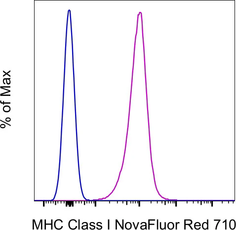MHC Class I (H-2Db) Monoclonal Antibody (28-14-8), NovaFluor Red 710, eBioscience