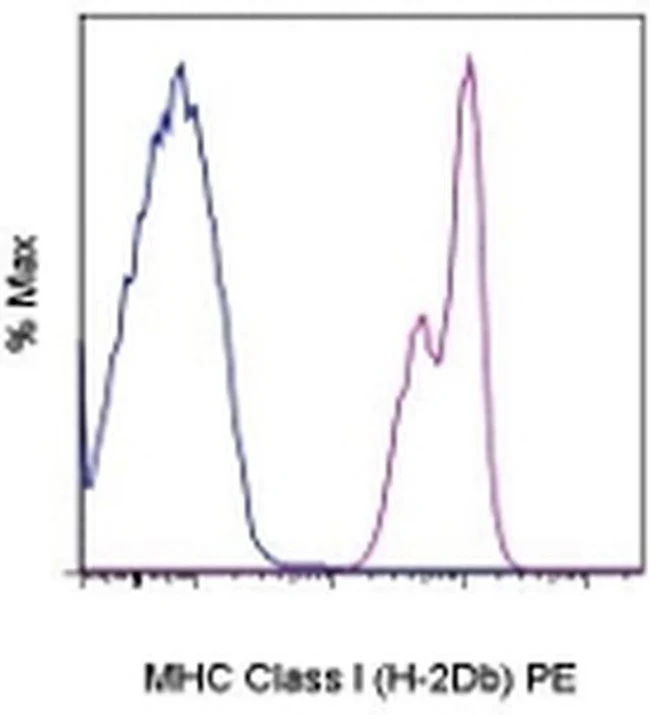 MHC Class I (H-2Db) Monoclonal Antibody (28-14-8), PE, eBioscience