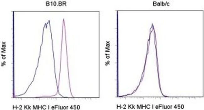 MHC Class I (H-2Kk) Monoclonal Antibody (AF3-12.1.3), eFluor 450, eBioscience
