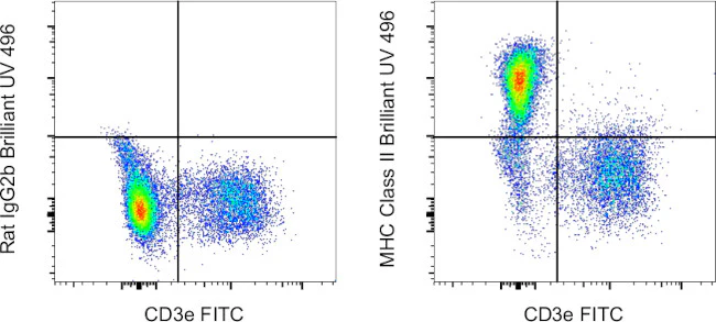 MHC Class II (I-A/I-E) Monoclonal Antibody (M5/114.15.2), Brilliant Ultra Violet™ 496, eBioscience™