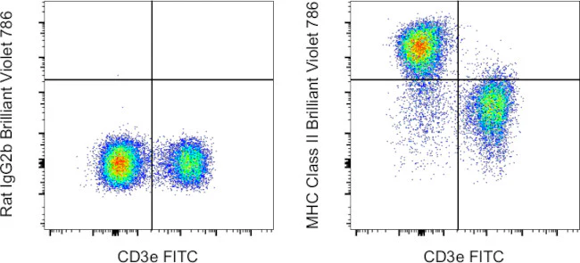 MHC Class II (I-A/I-E) Monoclonal Antibody (M5/114.15.2), Brilliant Violet™ 786