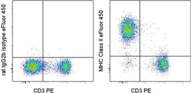 MHC Class II (I-A/I-E) Monoclonal Antibody (M5/114.15.2), eFluor 450, eBioscience