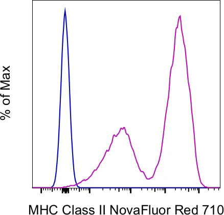 MHC Class II (I-A/I-E) Monoclonal Antibody (M5/114.15.2), NovaFluor Red 710, eBioscience