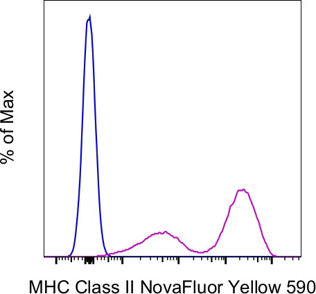 MHC Class II (I-A/I-E) Monoclonal Antibody (M5/114.15.2), NovaFluor Yellow 590, eBioscience