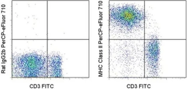 MHC Class II (I-A/I-E) Monoclonal Antibody (M5/114.15.2), PerCP-eFluor 710, eBioscience