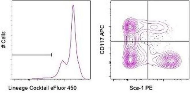 Mouse Hematopoietic Lineage Antibody Cocktail, eFluor 450, eBioscience