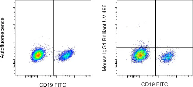 Mouse IgG1 kappa Isotype Control (P3.6.2.8.1), Brilliant Ultra Violet 496, eBioscience