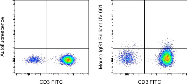 Mouse IgG1 kappa Isotype Control (P3.6.2.8.1), Brilliant Ultra Violet 661, eBioscience