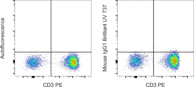 Mouse IgG1 kappa Isotype Control (P3.6.2.8.1), Brilliant Ultra Violet 737, eBioscience