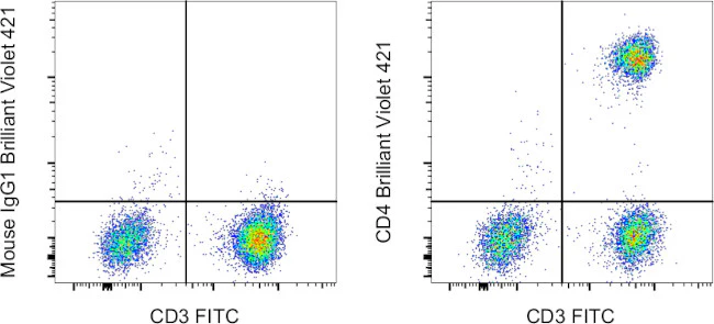 Mouse IgG1 kappa Isotype Control (P3.6.2.8.1), Brilliant Violet 421, eBioscience