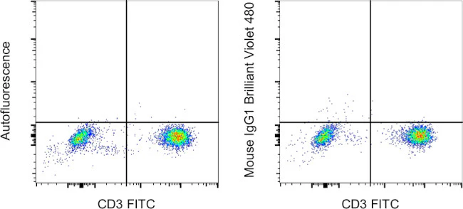 Mouse IgG1 kappa Isotype Control (P3.6.2.8.1), Brilliant Violet™ 480, eBioscience™