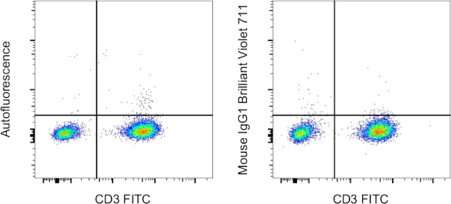 Mouse IgG1 kappa Isotype Control (P3.6.2.8.1), Brilliant Violet™ 711, eBioscience™